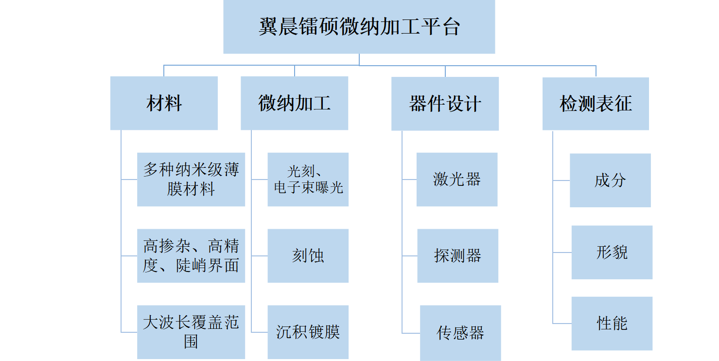 通過我們的專業(yè)服務，有效地滿足和超越客戶的需求，為更多的企業(yè)發(fā)展創(chuàng)造良機。熱忱歡迎海內(nèi)外客戶光臨指導，讓我們共同開創(chuàng)輝煌的明天。